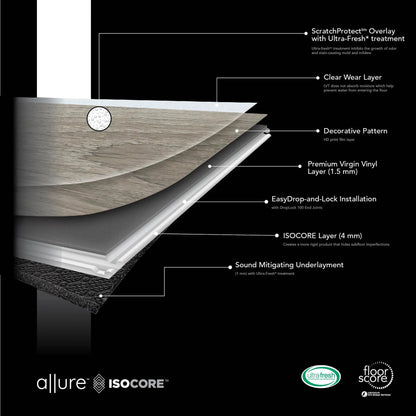 Allure Flooring 7-Planks Per Box - Blue